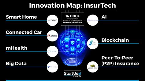 InsurTech Innovation Map Emerging Technologies Startups