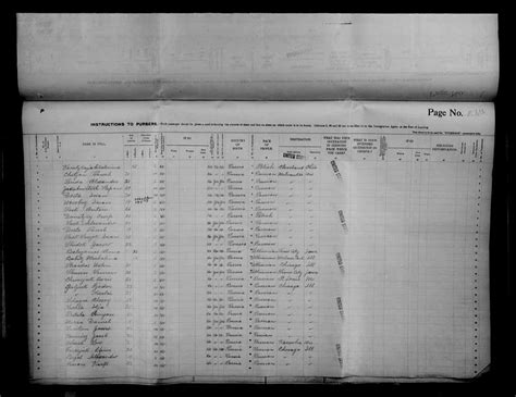 Item: Passenger lists of the KURSK arriving in Halifax, N.S. and New ...