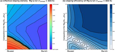 Contour Maps Of A The Calculated Effective Doping Density And B