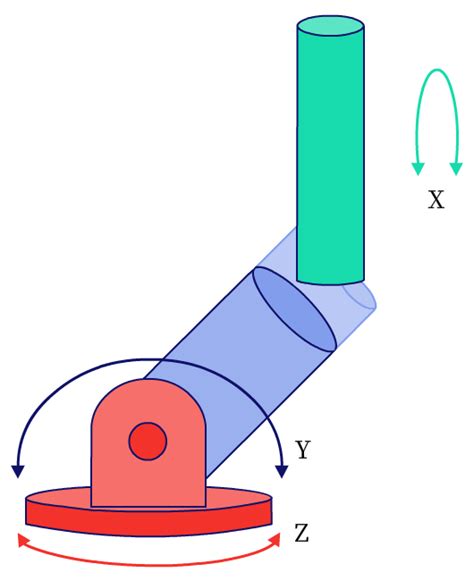 Rigid Body Dynamics Bartleby