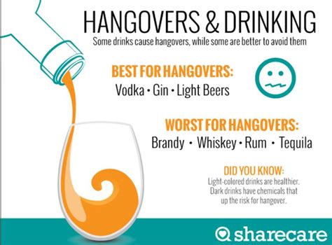 How To Avoid Hangovers Hangover Drink Light Beer Rum