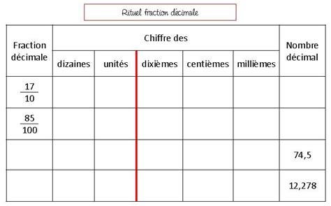 Tableau De Numeration Tableau De Numeration Decimale Pinterest Images