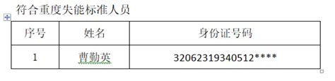 如东县长期照护保险失能评定公示书（e511） 公告公示