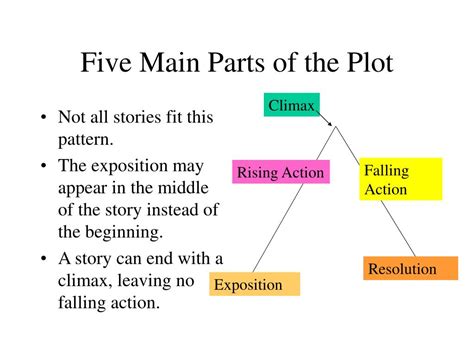 Ppt Elements Of Literature Powerpoint Presentation Id375183