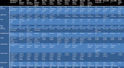 Intel Chipset Comparison