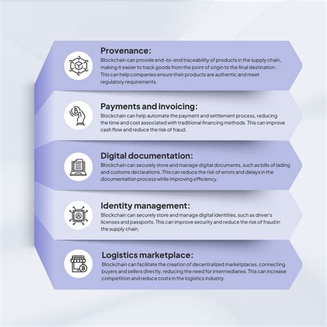 Blockchain In Logistics Revolutionizing The Supply Chain