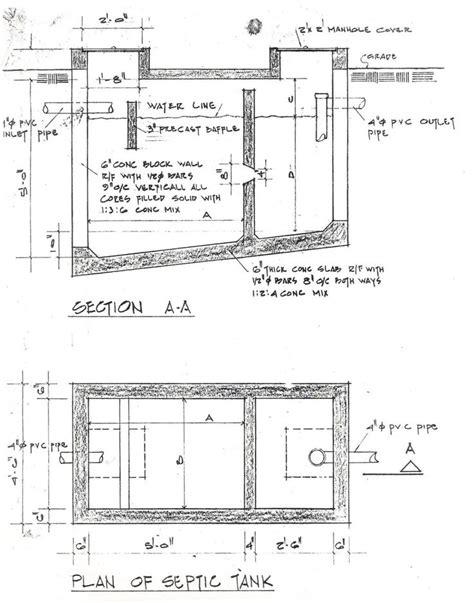 Two Plans For A Bathroom With An Open Window And A Plan Of Specific Tank