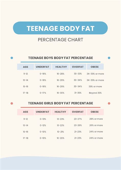 Free Athlete Body Fat Percentage Chart Download In PDF, 58% OFF