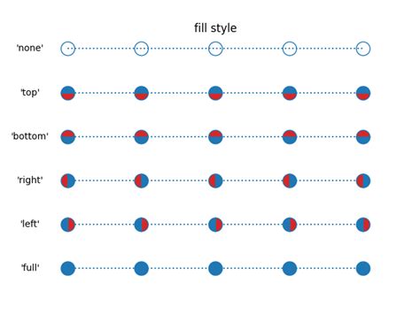 Marker filling-styles — Matplotlib 3.2.2 documentation