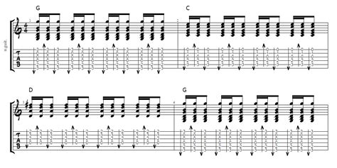 Guitar Strumming Patterns For Beginners