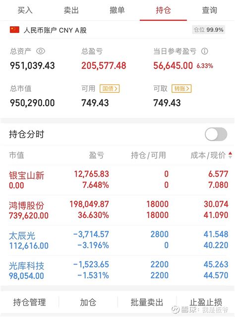 顶鸿博大帝 持仓： 鸿博股份 、 光库科技 、 太辰光 雪球