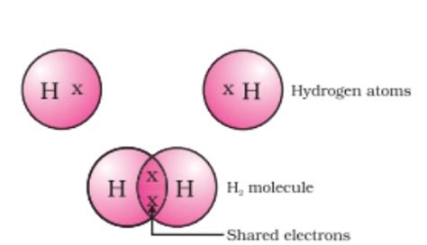 Tetravalency Of Carbon Overview Questions Easy Tricks Rules