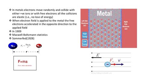 Free electron theory