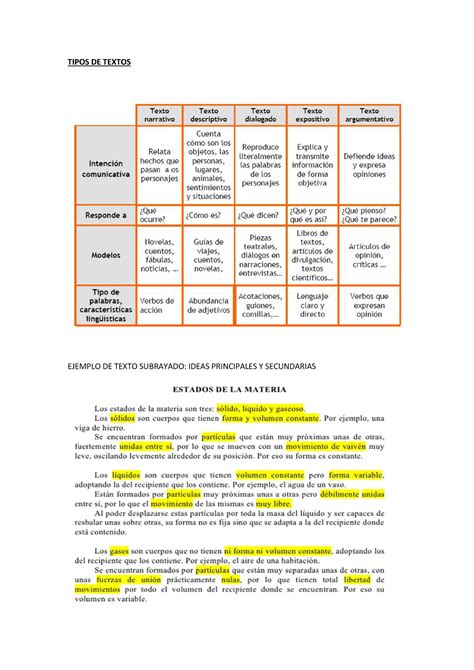 Tipos De Textos 6º Lenguaje Tipos De Textos Ejemplo De Texto Subrayado Ideas Principales Y