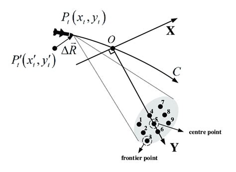 Geometry and point locations. | Download Scientific Diagram