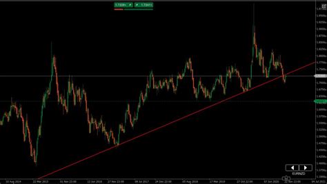 Analisi Forex Opportunit Di Trading Short Su Eur Nzd Investire Biz