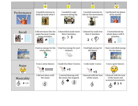 Dance Performance Rubric Worksheet Rubrics Dance Performance