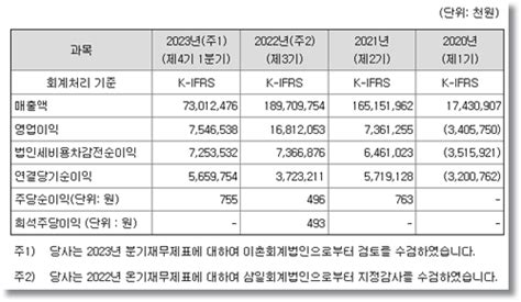 필에너지 공모주 청약 상장