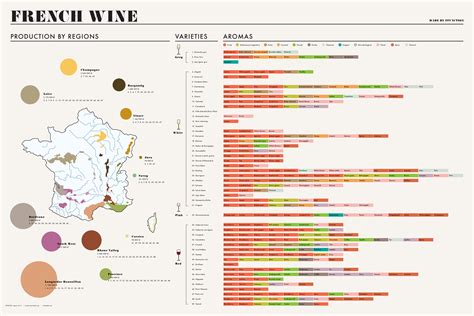 French Wine Production By Region Tfe Times