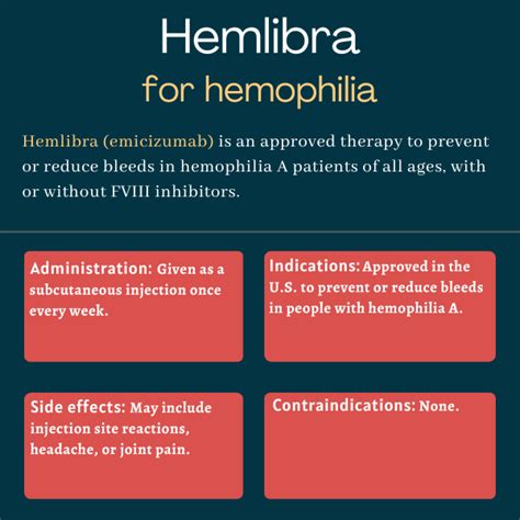 Hemlibra (emicizumab-KXWH) for hemophilia