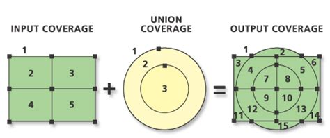 How Union Coverage Worksarcmap Documentation