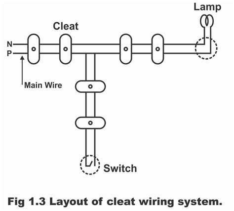 Introduction of Cleat Wiring System - Electronic Clinic