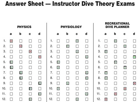 Padi Exam Cheat Sheet Horauthentic