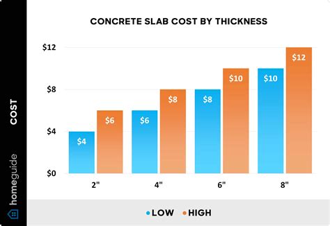 How Much Does a Concrete Slab Cost? (2024 Prices)