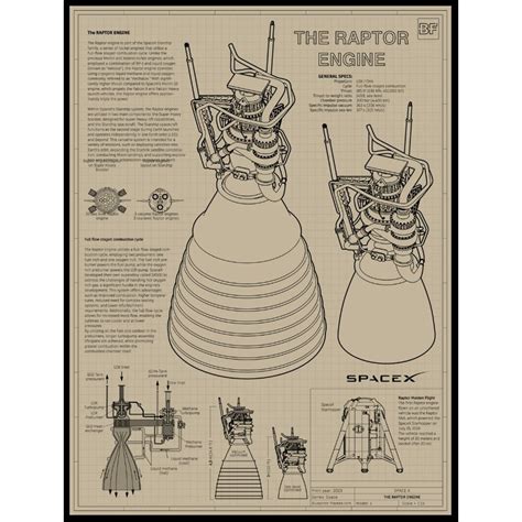 Poster RAPTOR ENGINE Spacex Blueprint Rocket Engine Raptor Detailed ...