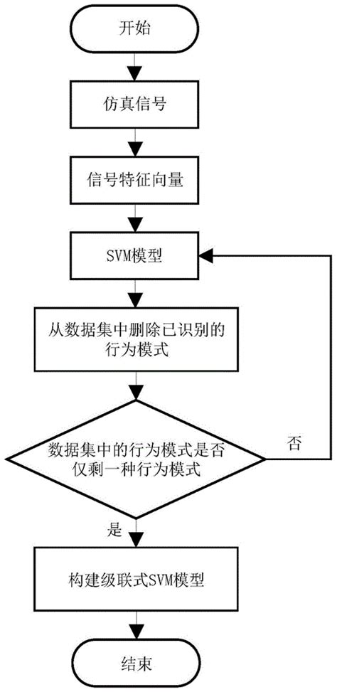 Svm