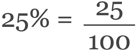 Percent to Fraction Calculator - Inch Calculator