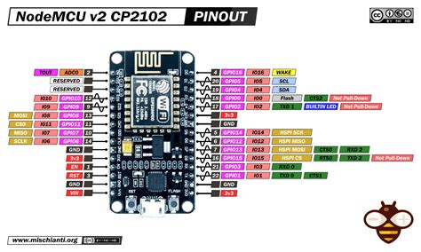 NodeMCU v2 and v2.1 high resolution pinout and specs – Renzo Mischianti