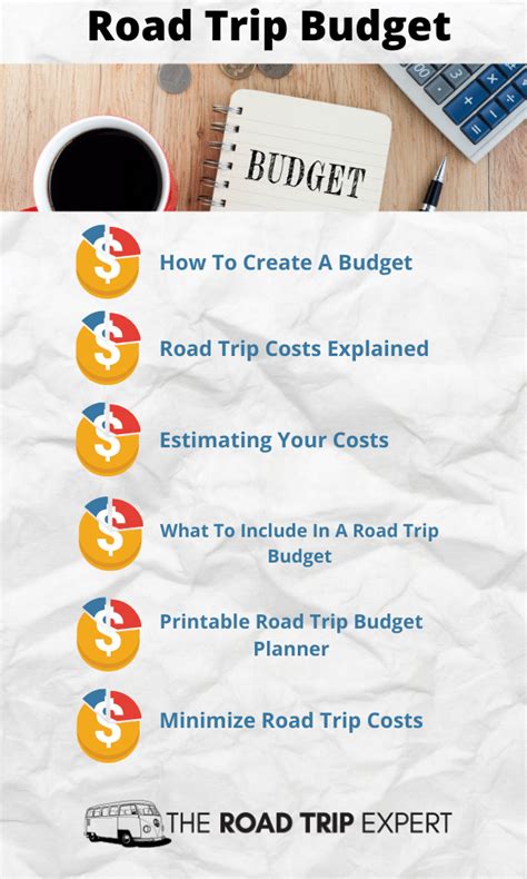How to Create a Road Trip Budget (Estimate Costs Step-By-Step)