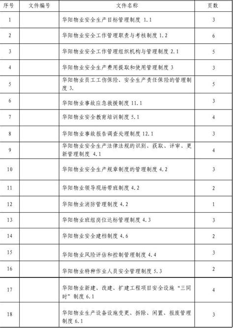 3安全生产标准化管理制度清单word文档在线阅读与下载无忧文档