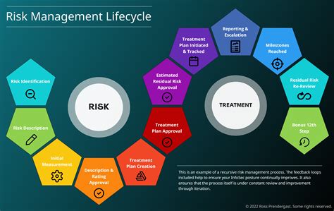 Infosec Risk Management Benefits Common Pitfalls Evkirospem