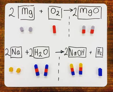 Check Balancing Equations Using Models