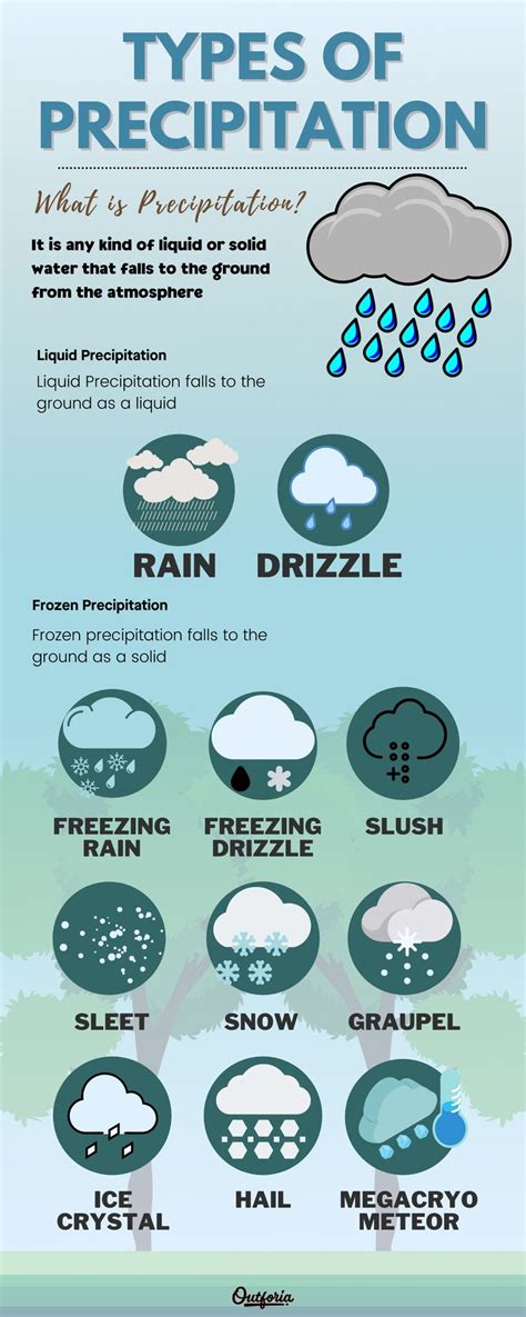 Types Of Precipitation You Need To Know For Your Next Outdoor Adventur