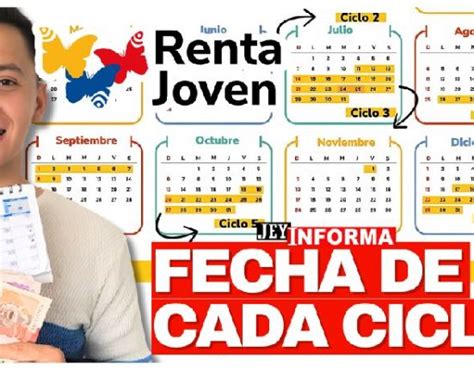 Renta Joven 2024 Consulta Inscripciones Focalización y Montos Jey