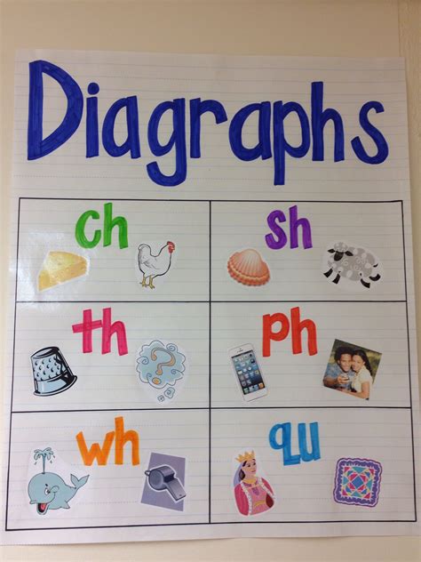 Vowel Digraph Anchor Chart