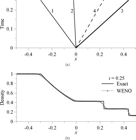 Figure 1 From Application Of A Laser Induced Fluorescence Model To The