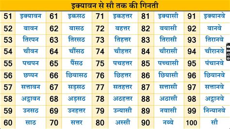 गनत 51 स 100 तक 51 se 100 tak ginti shabdon mein ginti hindi