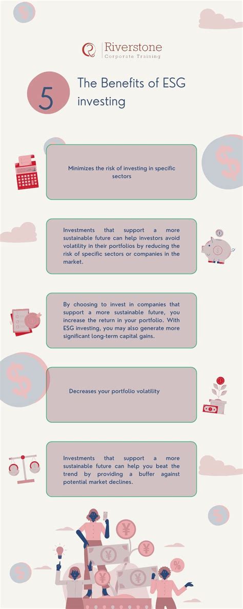 Esg Investing Is A Responsible Investing That Considers Environmental