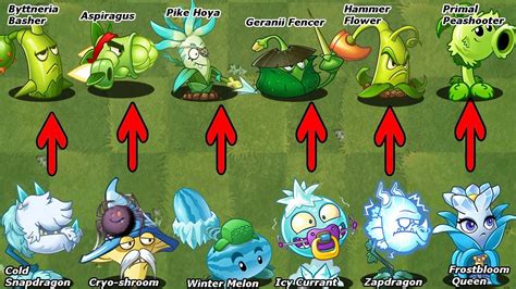 Pvz Tournament Every Blue Plants Vs Green Plants Who Will Win