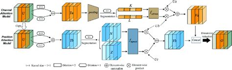 Overview Of The Proposed Structure Multi Branch Hybrid Attention Download Scientific Diagram