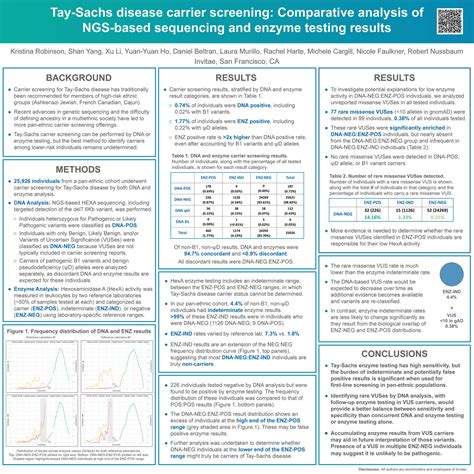 Invitae 2020 WORLD Tay Sachs Disease Carrier Screening Comparative