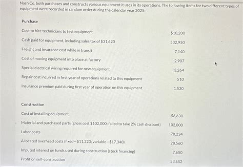 Solved Nash Co Both Purchases And Constructs Various Chegg