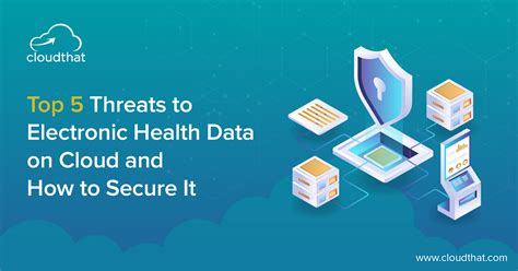 Electronic Health Record Security Ehr Data Protection Cloudthat S Blog