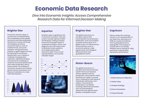 Personalize This Simple Flat Economic Research Poster Design Online