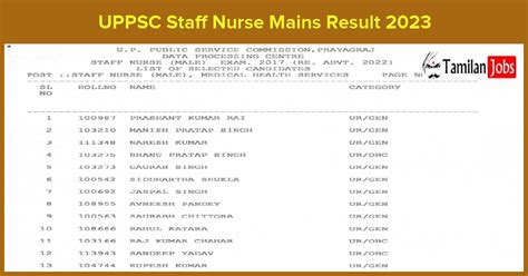 UPPSC Staff Nurse Mains Result 2023 Out Check Cut Off Marks Merit List