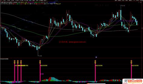 通达信潜伏涨停板副图 选股预警源码 通达信公式 公式网